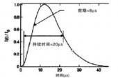 用“起动电流”造句