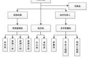 用“人员配备”造句