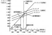 用“通货收缩”造句