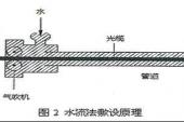 用“比法”造句