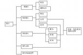 用“结构图”造句