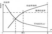 用“经济理论”造句