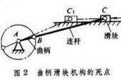 用“死点”造句