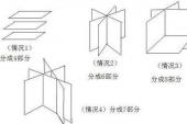 用“几部分”造句