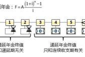 用“递延”造句