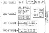 用“君主政体”造句