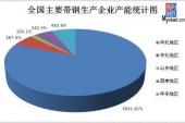 用“不完全统计”造句