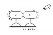用“静电感应”造句