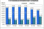 用“程度不同”造句