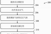 用“反应溅射”造句