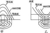 用“等压”造句