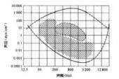 用“听阈”造句