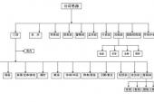 用“各给”造句