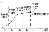 用“直接影响”造句