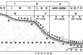 用“大陆架”造句