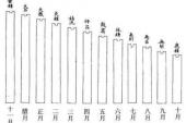 用“候气”造句