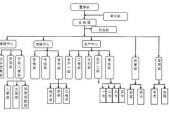 用“密织”造句