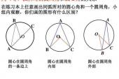 用“圆周角”造句