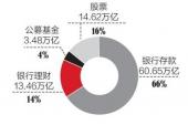 用“家庭财产”造句