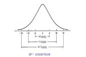 用“正态分布”造句