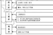 用“派出机构”造句