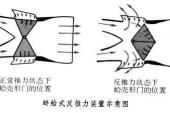 用“反推力”造句