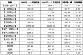 用“好几年”造句