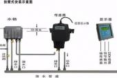 用“浊度”造句