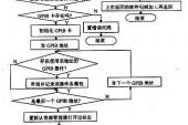 用“流程图”造句