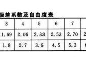 用“极差”造句