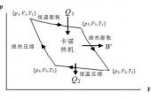 用“卡诺”造句