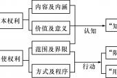 用“政治权利”造句