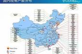 用“工业体系”造句