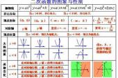 用“二次函数”造句