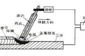 用“电弧焊接”造句