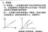 用“等压过程”造句