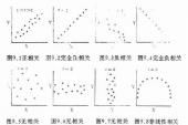 用“相关系数”造句