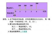 用“现金流量”造句