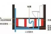 用“沉箱”造句