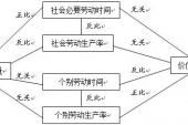 用“价值量”造句