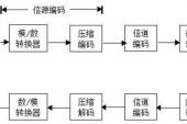 用“组成部分”造句