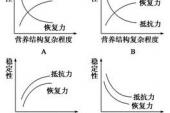 用“稳定性”造句