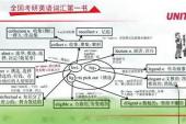 用“词缀”造句