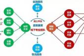 用“服务体系”造句