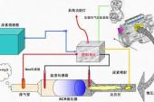 用“后处理”造句