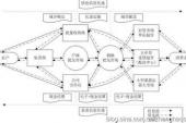 用“流通渠道”造句