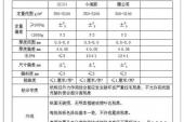 用“质量标准”造句