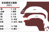 用“发音方法”造句