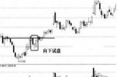 用“低开”造句