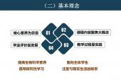 用“理论素养”造句